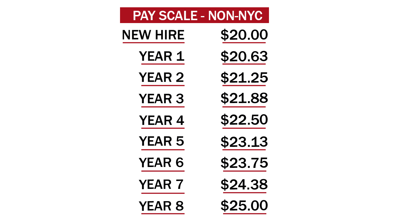 Aircraft Parts Clerk